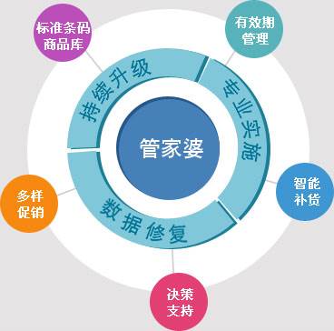 7777888888精准管家婆,关键性解析方法_社交集7.41