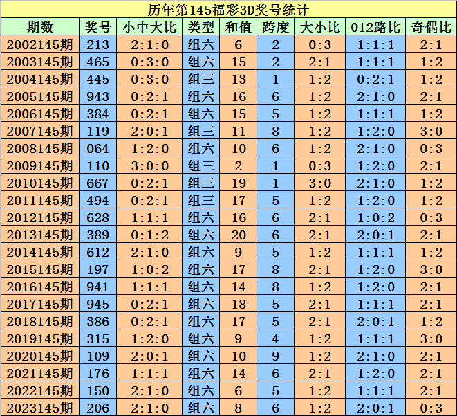 2024澳门天天开好彩大全开奖结果,精确评估解答解释方案_私人版0.824