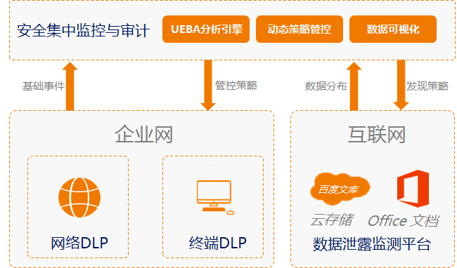 新奥天天免费资料单双中特,计划高效评估分析_O版7.422