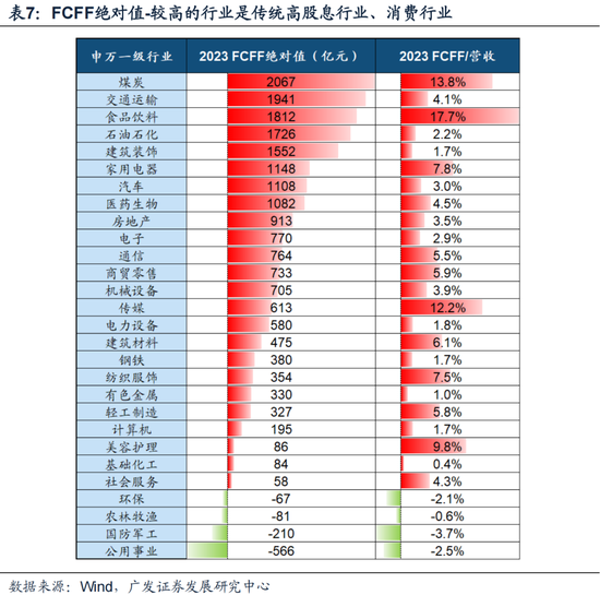 停车场系统 第8页