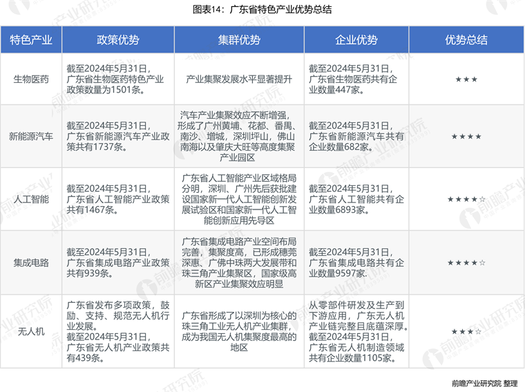 通讯设备 第8页