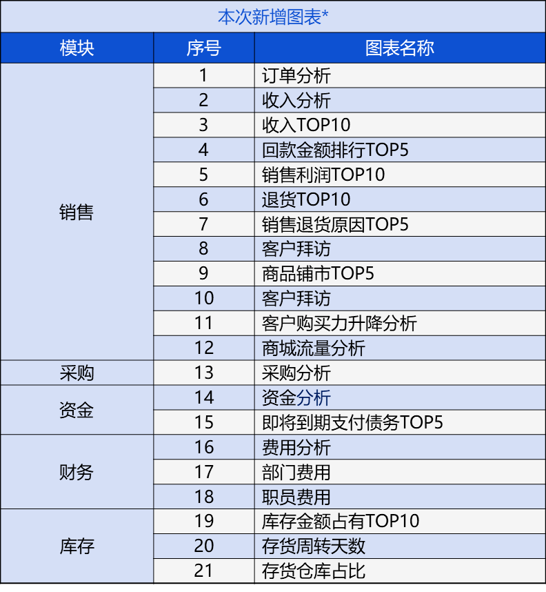 管家婆204年资料一肖配成龙,现代方案分析执行_热销集4.14