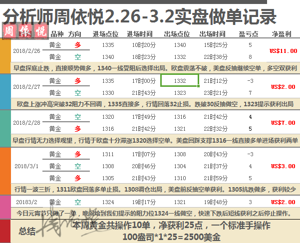 停车场系统 第6页