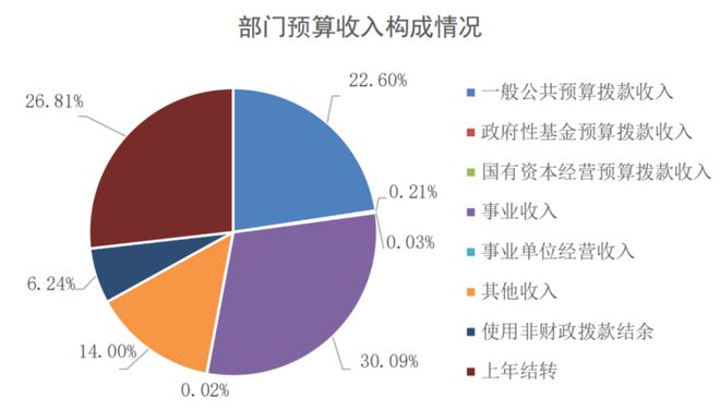 安邦弱电 第6页