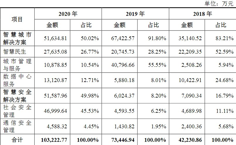 新澳天天彩免费资料查询,迅速设计解答方案_弹性款7.532