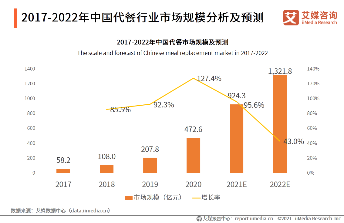 合初彤