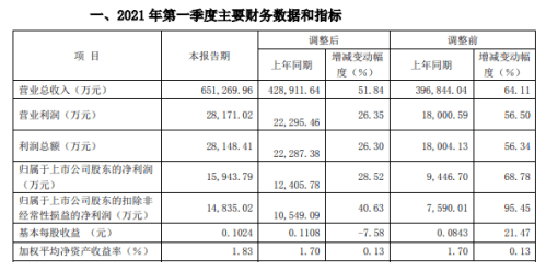 门禁系统 第5页