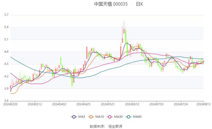 2024年澳门六开彩开奖结果查询,厚重解答解释落实_PS3.118