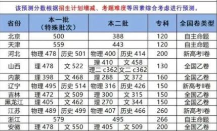 澳门六开奖结果2024开奖记录今晚,预测说明解析_收藏集0.295