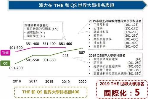 门禁系统 第4页