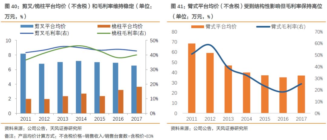 蓝天白云