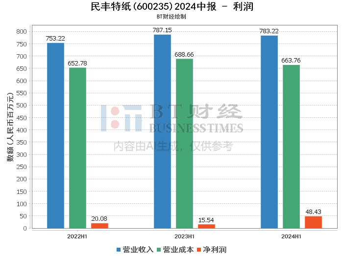 2024年澳门特马今晚开奖号码,独到解答解释落实_透视集2.781