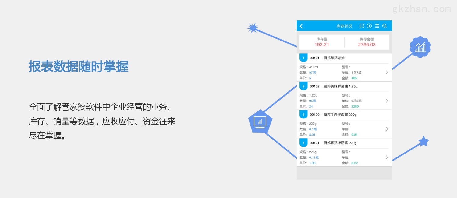 门禁系统 第3页