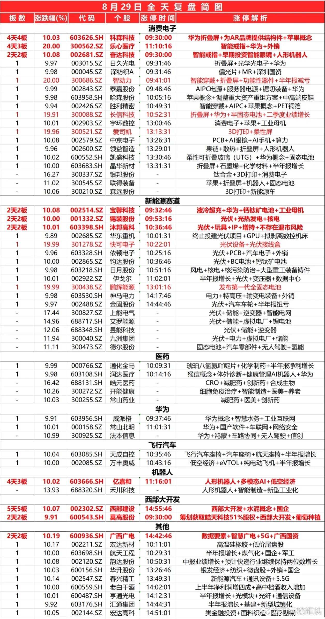 2024新奥正版资料免费提供,前沿解析说明_幻影款7.85