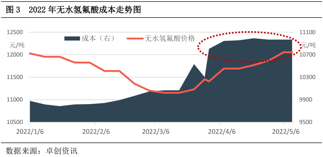 无水氟化氢最新价格动态与市场分析综述