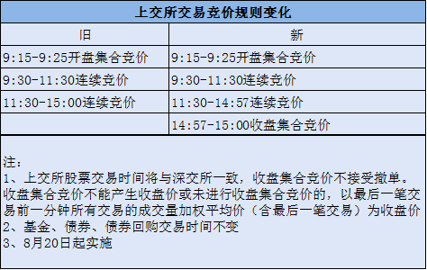 新澳门开奖记录查询,深远解答解释落实_W版9.194