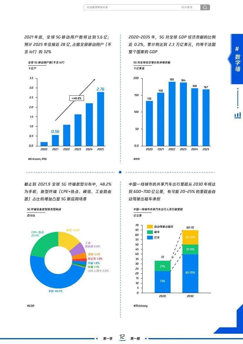 蓝天白云