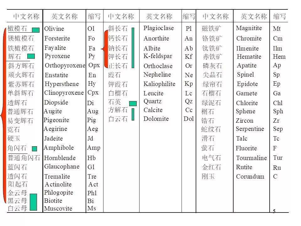 2024新奥正版资料免费提供,持久性执行策略_M版7.348