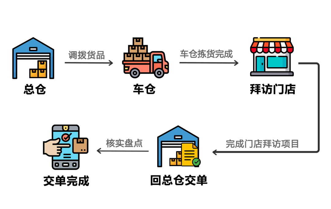 2023管家婆精准资料大全免费,模型化解答落实措施_效率版1.147