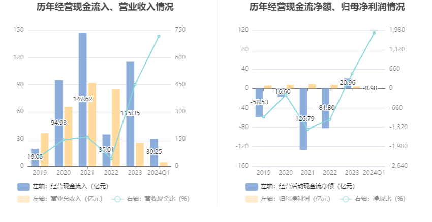 2024年10月 第121页