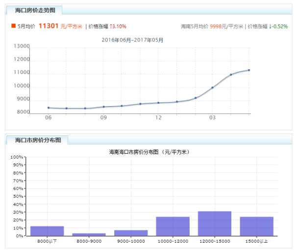 海口房价走势揭秘，最新分析与下降真相探究