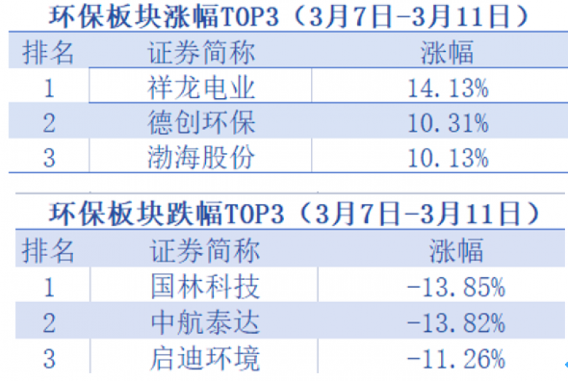 新澳门彩历史开奖记录走势图,深层解答解释落实_环保版9.842