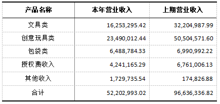 2024年正版资料免费大全挂牌,长才解答解释落实_反馈款5.772