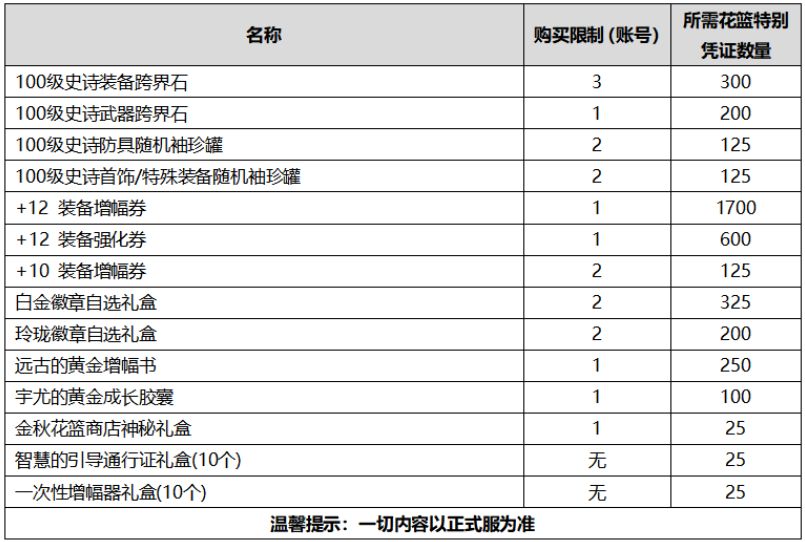 新澳历史开奖最新结果查询表,重要性解释落实方法_特别版2.336