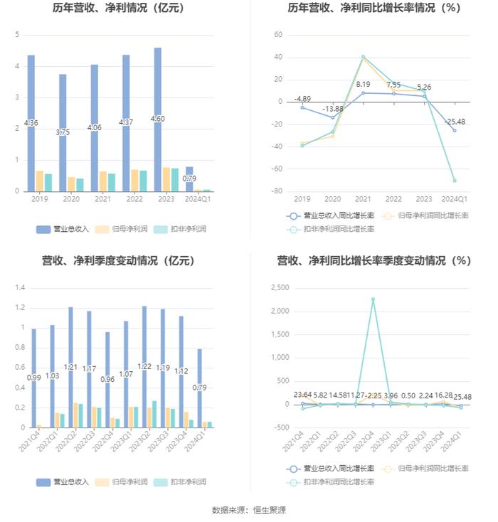 2024澳门资料大全正版,决策资料解释落实_工具版6.632