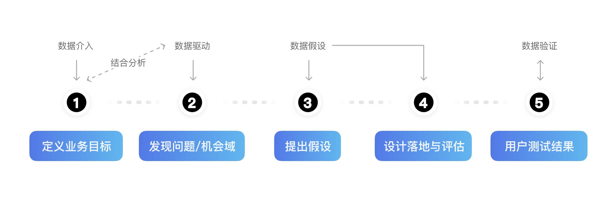 7777788888的来源或背景,数据驱动执行方案_定制版3.18