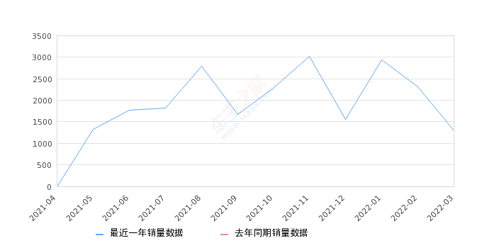 一肖一码一一肖一子,动态调整策略执行_标准版1.292