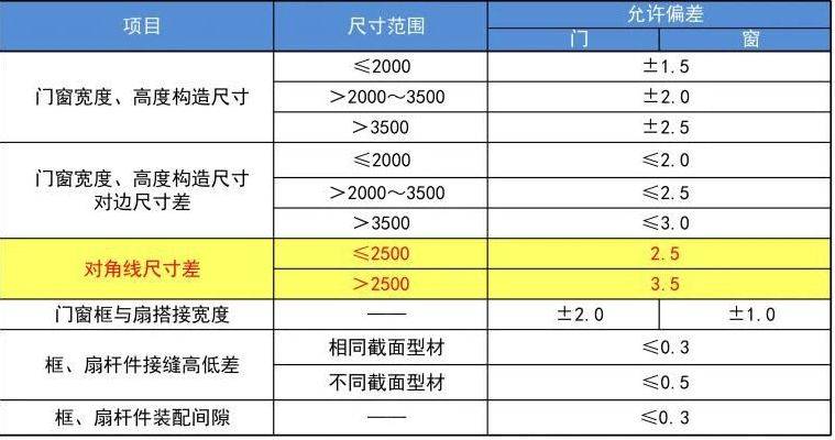 2024年新奥门免费资料大全,广泛的解释落实方法分析_手游版1.118