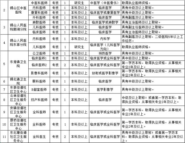 无锡最新招聘信息2017,无锡最新招聘信息2024年学校招聘行政