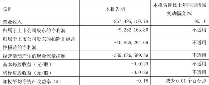 新奥2024正版资料大全,动态调整策略执行_入门版2.928